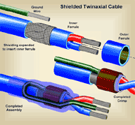 CRIMPED TERMINATIONS GENERAL REQUIREMENTS