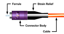 cable configuration