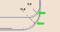 cables with bend radius