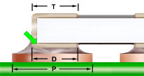 side joint length