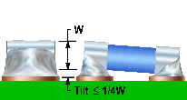 tilt of component