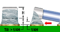 excess tilt of component