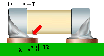 excess inside overlap