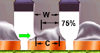 end joint width