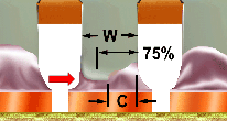 insufficient end joint width