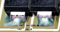 improper lateral overhang