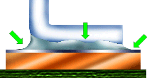 minimum solder